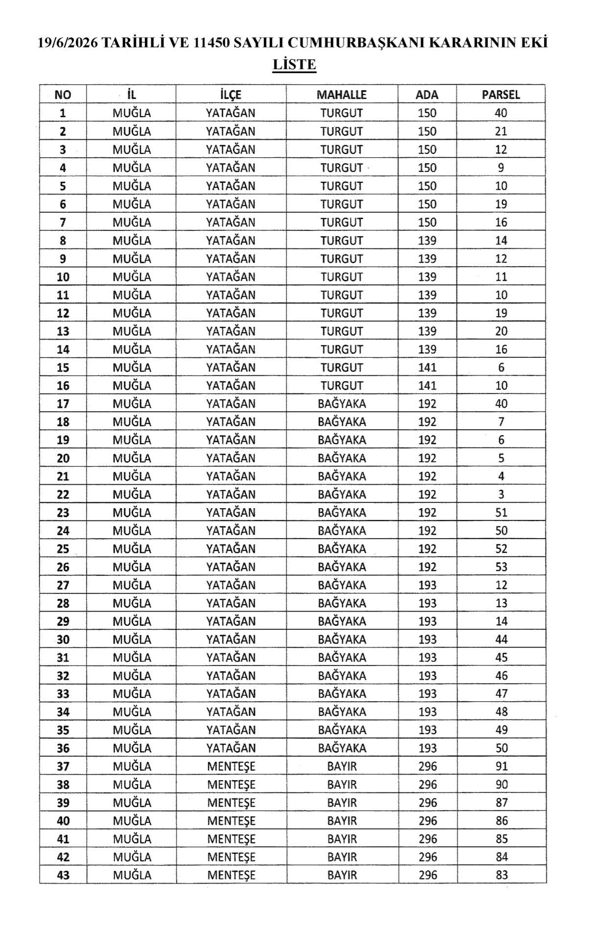 Urgent Expropriation Decision for 43 Parcels in Muğla (1)